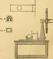 An illustration from The Civil engineer and architect's journal, scientific and railway gazette (1839)