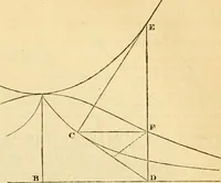 An illustration from The Civil engineer and architect's journal, scientific and railway gazette (1839)