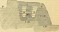 An illustration from The Civil engineer and architect's journal, scientific and railway gazette (1839)