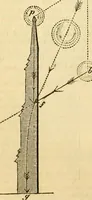 An illustration from The Civil engineer and architect's journal, scientific and railway gazette (1839)
