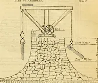 Picture 8 of 142 from The Civil engineer and architect's journal, scientific and railway gazette (1839), leaf 42