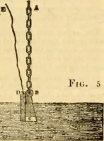 An illustration from The Civil engineer and architect's journal, scientific and railway gazette (1839)