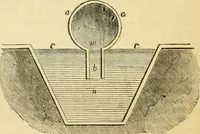 An illustration from The Civil engineer and architect's journal, scientific and railway gazette (1839)