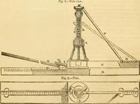 An illustration from The Civil engineer and architect's journal, scientific and railway gazette (1839)