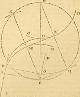 An illustration from The Civil engineer and architect's journal, scientific and railway gazette (1839)