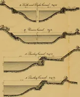 Picture 22 of 135 from The Civil engineer and architect's journal, scientific and railway gazette (1839), leaf 121