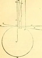 An illustration from The Civil engineer and architect's journal, scientific and railway gazette (1839)