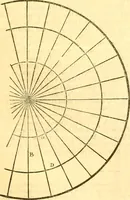 An illustration from The Civil engineer and architect's journal, scientific and railway gazette (1839)