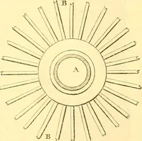An illustration from The Civil engineer and architect's journal, scientific and railway gazette (1839)