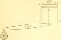 An illustration from The Civil engineer and architect's journal, scientific and railway gazette (1839)