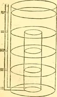 An illustration from The Civil engineer and architect's journal, scientific and railway gazette (1839)