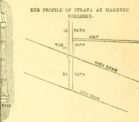 Picture 95 of 135 from The Civil engineer and architect's journal, scientific and railway gazette (1839), leaf 329