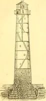 An illustration from The Civil engineer and architect's journal, scientific and railway gazette (1839)