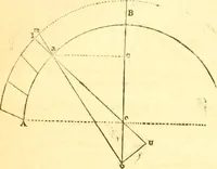 An illustration from The Civil engineer and architect's journal, scientific and railway gazette (1839)