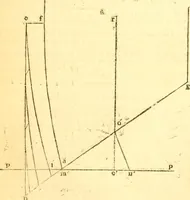 An illustration from The Civil engineer and architect's journal, scientific and railway gazette (1839)