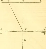 An illustration from The Civil engineer and architect's journal, scientific and railway gazette (1839)