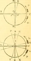 An illustration from The Civil engineer and architect's journal, scientific and railway gazette (1839)