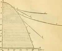 An illustration from The Civil engineer and architect's journal, scientific and railway gazette (1839)