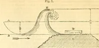 An illustration from The Civil engineer and architect's journal, scientific and railway gazette (1839)