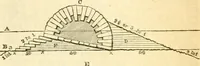 An illustration from The Civil engineer and architect's journal, scientific and railway gazette (1839)