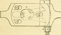 An illustration from The Civil engineer and architect's journal, scientific and railway gazette (1839)