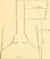 An illustration from The Civil engineer and architect's journal, scientific and railway gazette (1839)