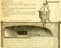 Picture 54 of 127 from The Civil engineer and architect's journal, scientific and railway gazette (1839), leaf 233