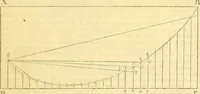 An illustration from The Civil engineer and architect's journal, scientific and railway gazette (1839)