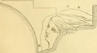 An illustration from The Civil engineer and architect's journal, scientific and railway gazette (1839)