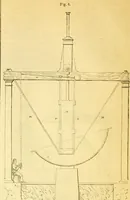 An illustration from The Civil engineer and architect's journal, scientific and railway gazette (1839)
