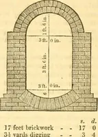 An illustration from The Civil engineer and architect's journal, scientific and railway gazette (1839)