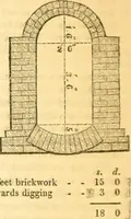 An illustration from The Civil engineer and architect's journal, scientific and railway gazette (1839)