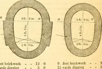 An illustration from The Civil engineer and architect's journal, scientific and railway gazette (1839)