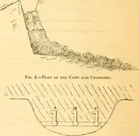 An illustration from The Civil engineer and architect's journal, scientific and railway gazette (1839)