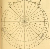 An illustration from The Civil engineer and architect's journal, scientific and railway gazette (1839)