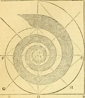 An illustration from The Civil engineer and architect's journal, scientific and railway gazette (1839)