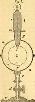 An illustration from The Civil engineer and architect's journal, scientific and railway gazette (1839)