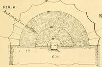 An illustration from The Civil engineer and architect's journal, scientific and railway gazette (1839)