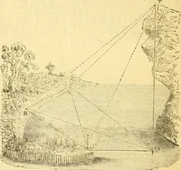 An illustration from The Civil engineer and architect's journal, scientific and railway gazette (1839)