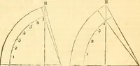 An illustration from The Civil engineer and architect's journal, scientific and railway gazette (1839)