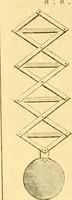 Picture 113 of 146 from The Civil engineer and architect's journal, scientific and railway gazette (1839), leaf 367