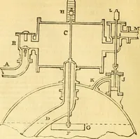 An illustration from The Civil engineer and architect's journal, scientific and railway gazette (1839)