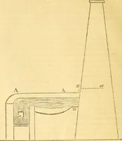 An illustration from The Civil engineer and architect's journal, scientific and railway gazette (1839)