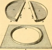 An illustration from The Civil engineer and architect's journal, scientific and railway gazette (1839)