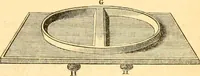 An illustration from The Civil engineer and architect's journal, scientific and railway gazette (1839)
