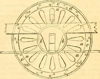 An illustration from The Civil engineer and architect's journal, scientific and railway gazette (1839)