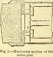Picture 89 of 158 from The Civil engineer and architect's journal, scientific and railway gazette (1839), leaf 181
