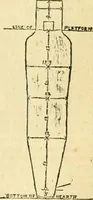 Picture 91 of 158 from The Civil engineer and architect's journal, scientific and railway gazette (1839), leaf 186
