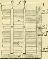 An illustration from The Civil engineer and architect's journal, scientific and railway gazette (1839)