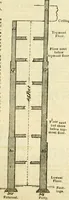 An illustration from The Civil engineer and architect's journal, scientific and railway gazette (1839)